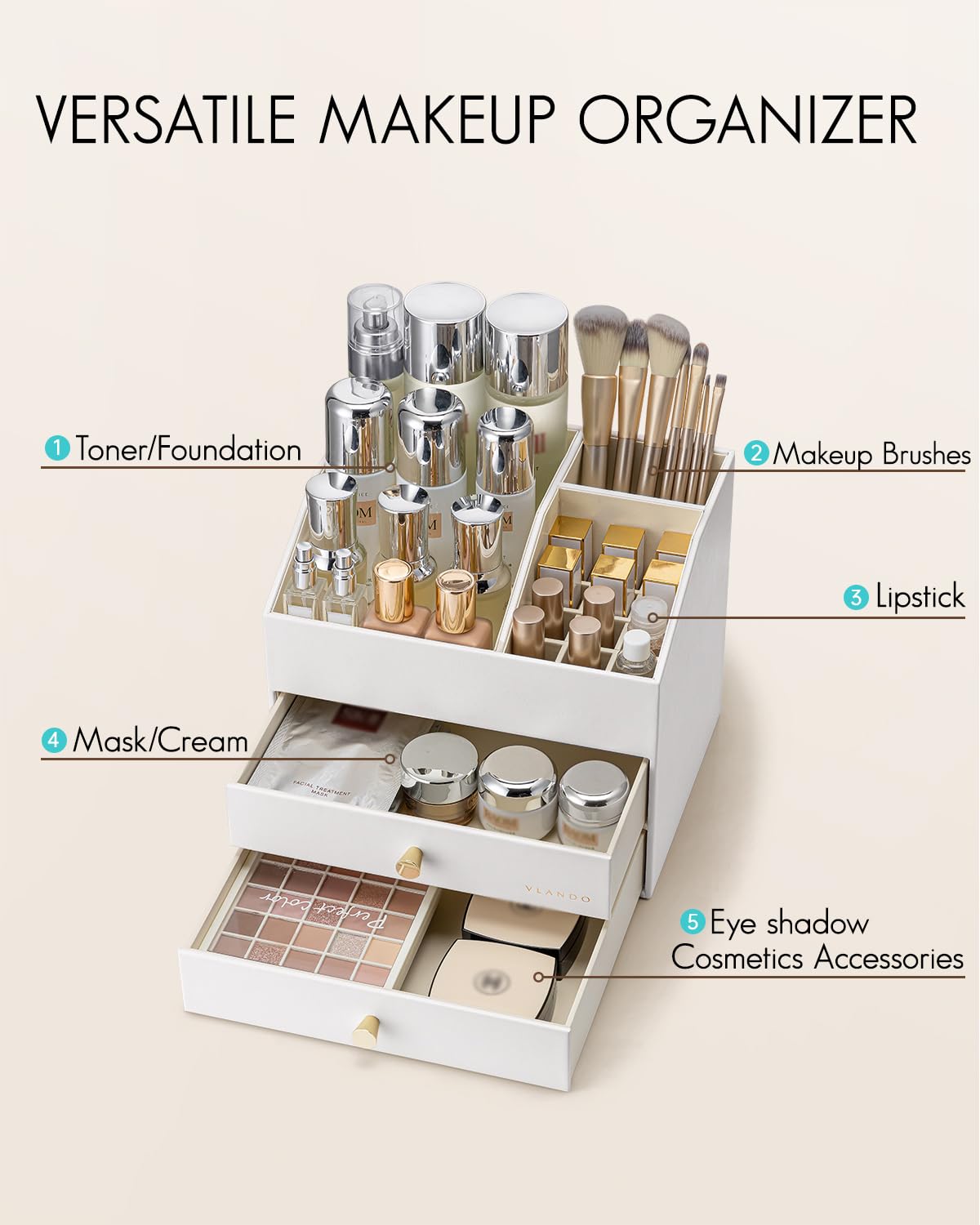 VLANDO Organizer per trucchi con 3 cassetti, organizer da toeletta in PU leader | Organizer per profumi, per la cura della pelle, accessorio da toeletta per rossetto, regalo, bianco