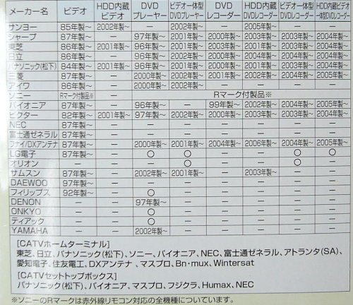 Amazon.co.jp: ELPA 多機能 よくばリモコン2 最大4台