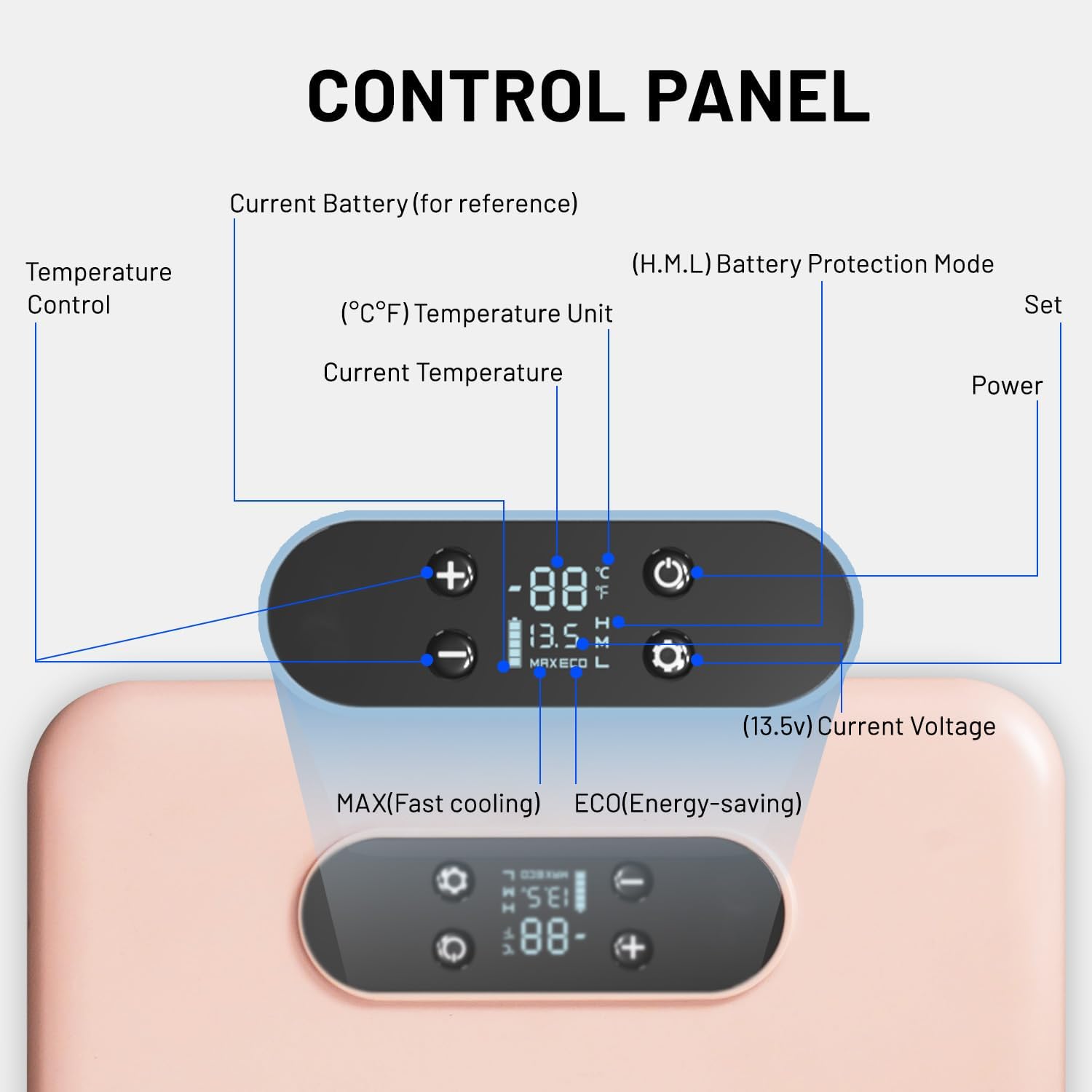 Detailed diagram of the Alpicool S15 control panel, showing buttons for power, settings, temperature control (+/-), current temperature, current voltage, and battery protection mode (H, M, L).