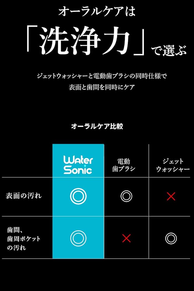 Water Sonic ジェットウォッシャー 一体型 電動歯ブラシ (White 水流音波歯ブラシ Water Sonic ウォーターソニック 本体