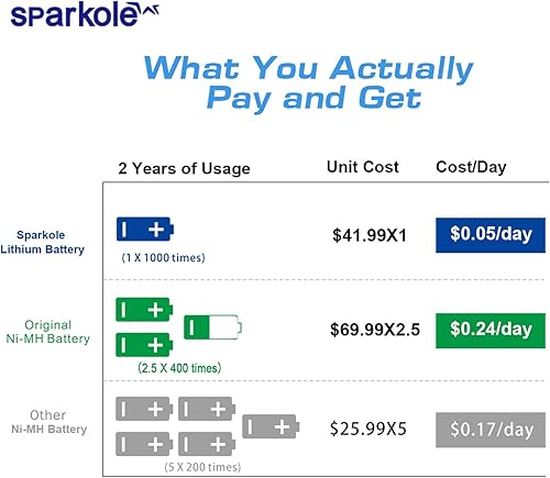 Miniatura 5 de SPARKOLE Batería de iones de litio de larga duración de 5300 mAh compatible con iRobot Roomba 500 600 700 800 Series 880 770 650 655 870 760 790 645