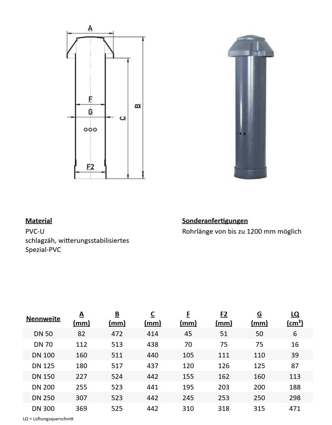 Dachlüfter mit Kondenswasserablauf - PVC-U - DN 50 bis DN 300 (DN 150)