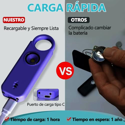Accesorios para seguridad personal 12 Imagen adicional