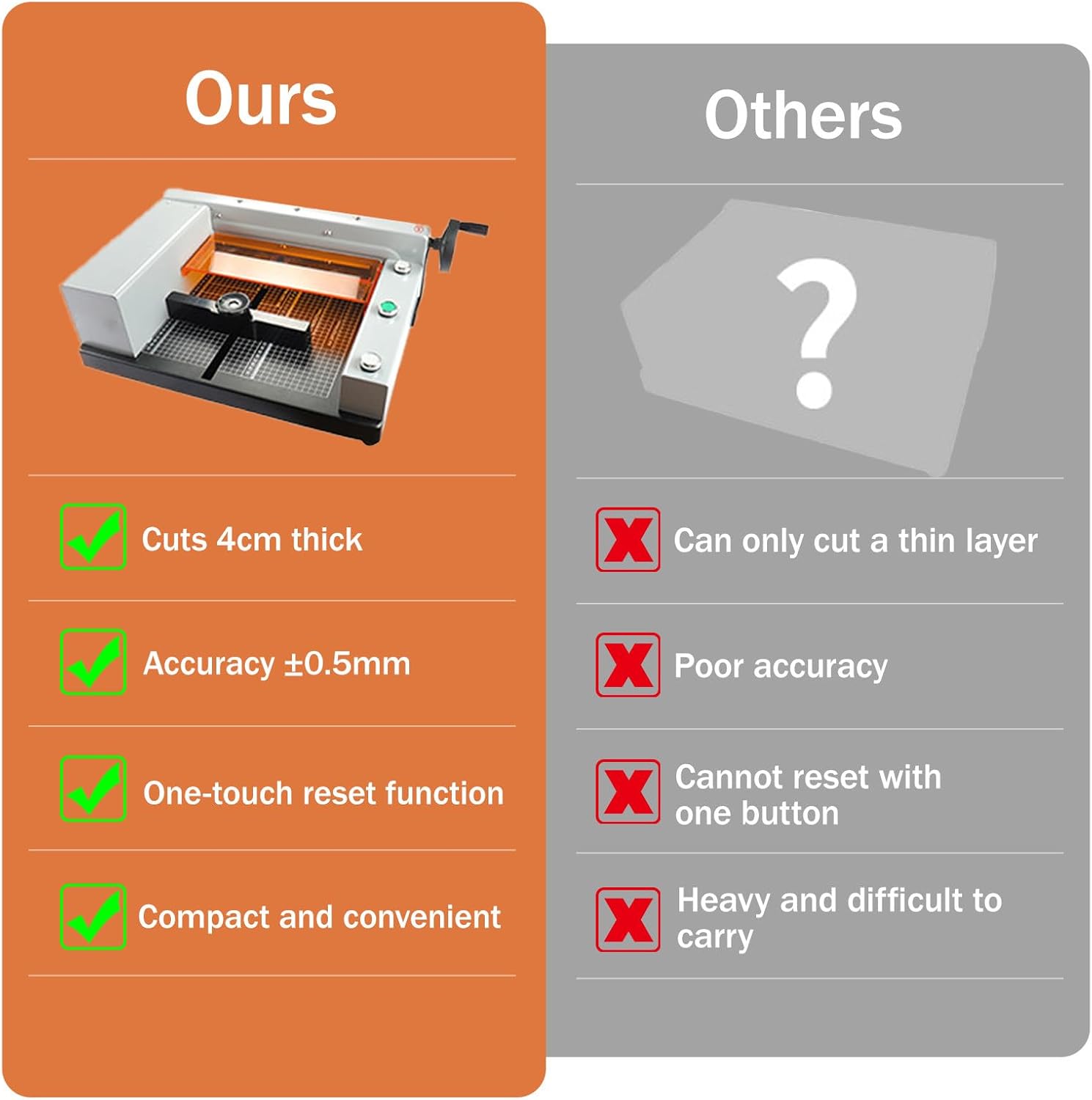 Desktop Electric Paper Cutter Machine, 40mm/300mm Leather Trimmer, with Alignment Grid & Metal Base for Precision Cuts on Cards, Photos, Documents