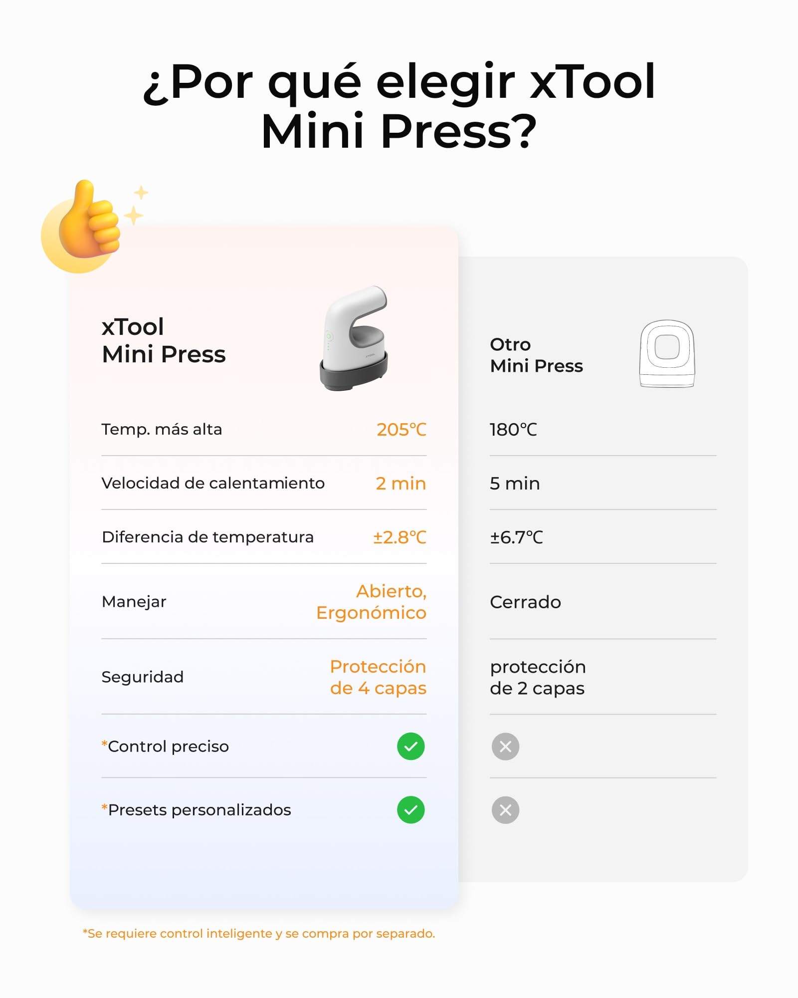 xTool Mini Prensa de Calor Ultraligera con 3 Niveles de Temperatura, Plancha Sublimacion con 200 K NTC Calentamiento más Rápido, Prensa Térmica Portátil para Camisetas, Bolsas, Zapatos y Vinilo