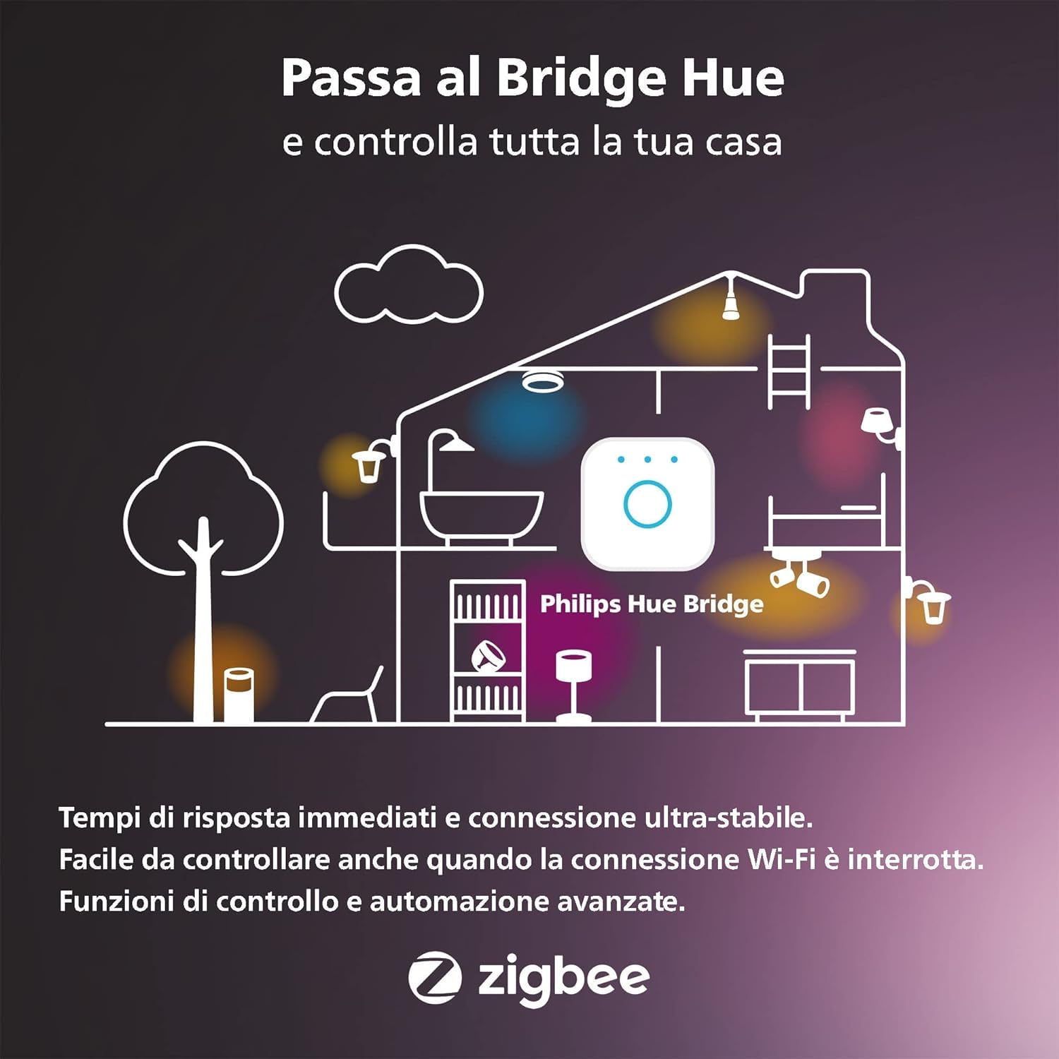 Philips Hue White and Color Ambiance Faretti Smart Led, Luce Bianca e Colorata, Bluetooth, Dimmerabili, GU10, 4W, 3 Pezzi Wall Switch Module, Modulo Interruttore a Parete, Bianco