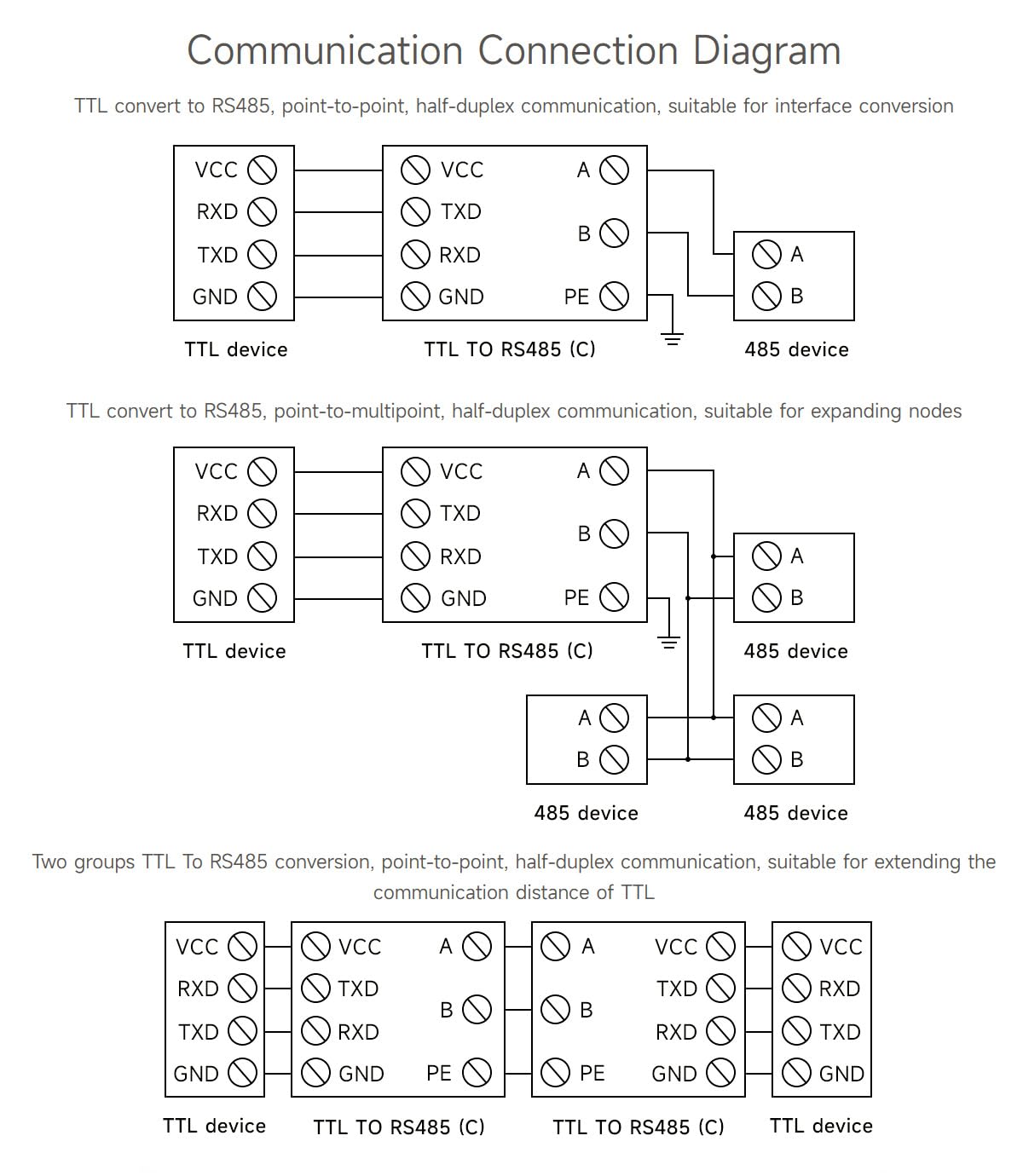 Waveshare TTL To RS485 (C) Galvanic Isolated Converter, Half-Duplex Communication, Lightningproof & Anti-Surge, Multi-Isolation Protection