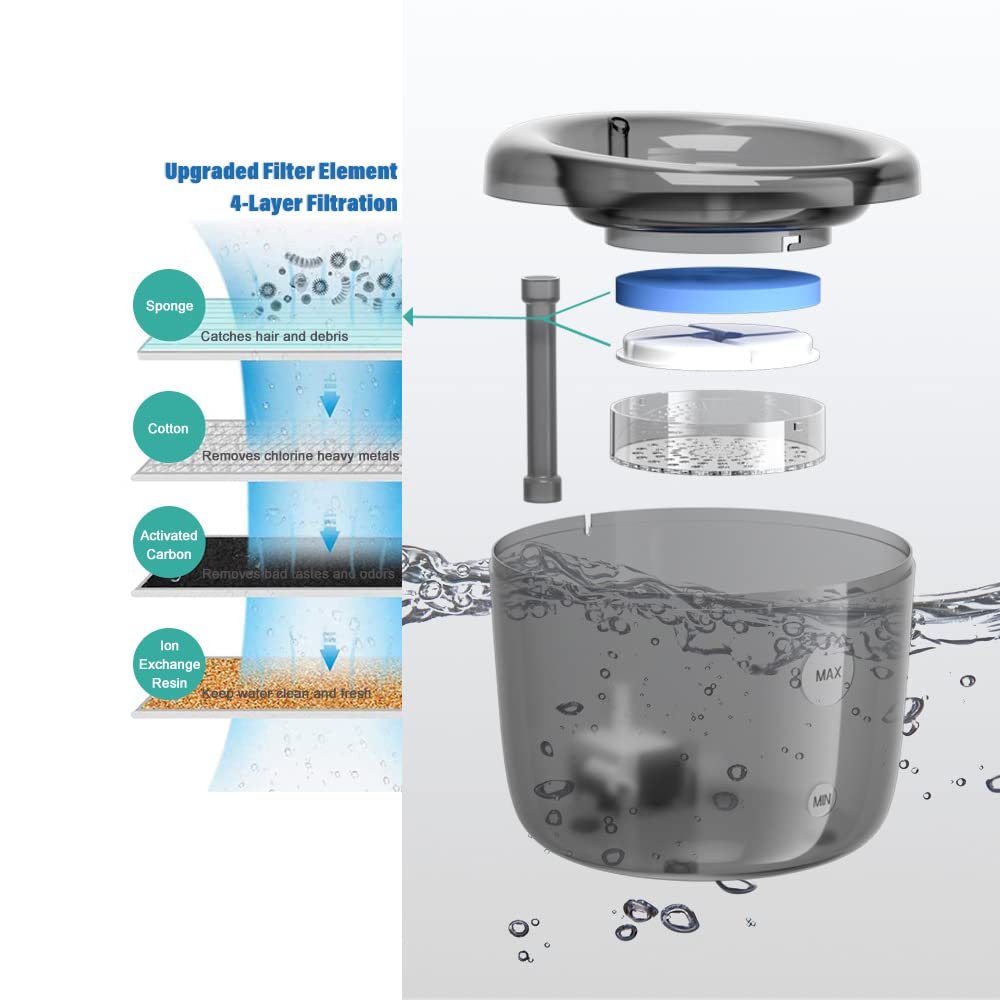 Fuente para Gatos y Perros Bebedero automático for gatos, fuente de agua, alimentador de agua silencioso eléctrico, cuenco for mascotas con USB for perros y cachorros, dispensador de bebidas for masco