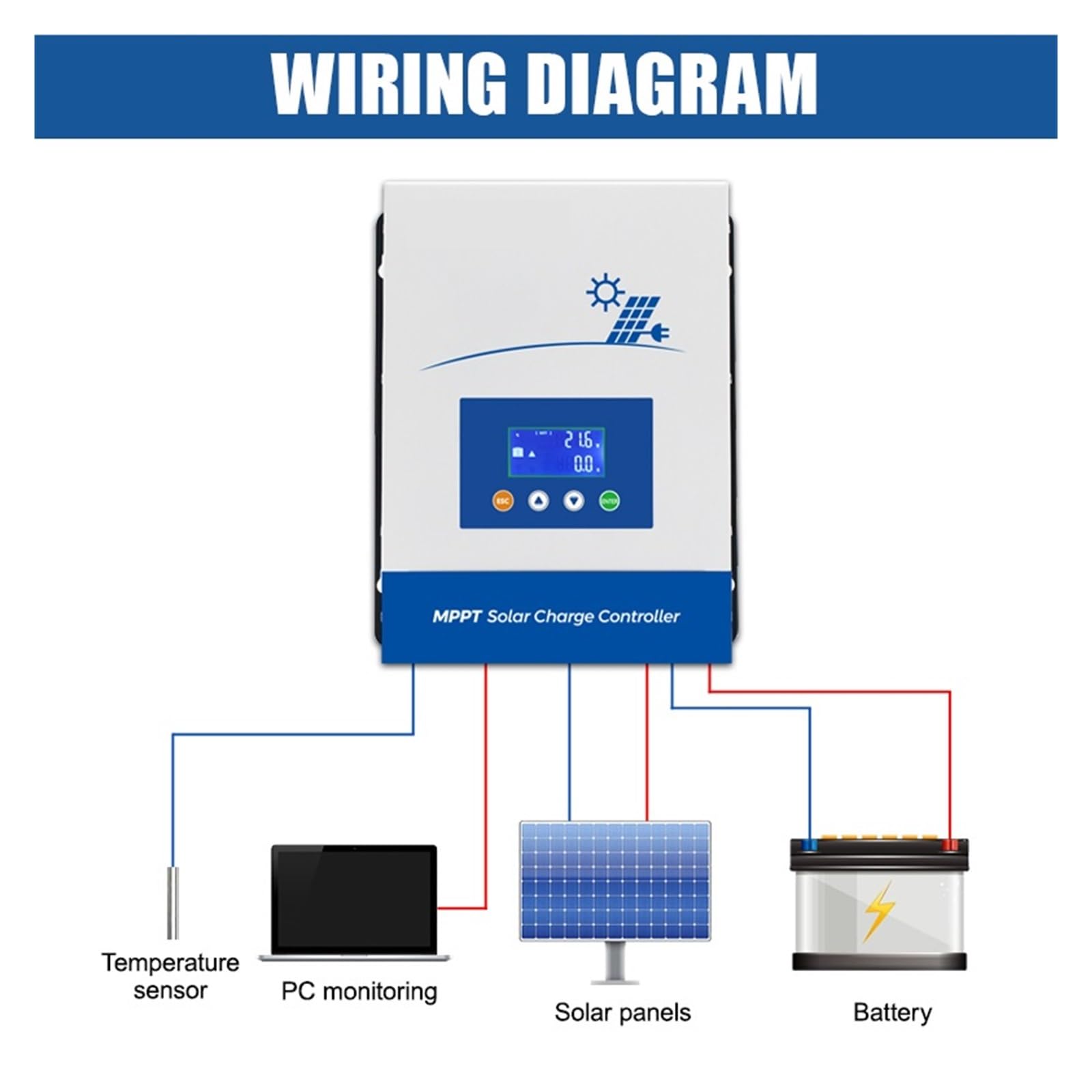 Kontroler Słoneczny MPPT 100A 36V Ładowarka Słoneczna Bateria 12V/24V/48V Ustawienie Ładowarki Maks. 150VDC Podświetlenie LCD Regulator łAtwy W ObsłUdze(MPPT-10048)