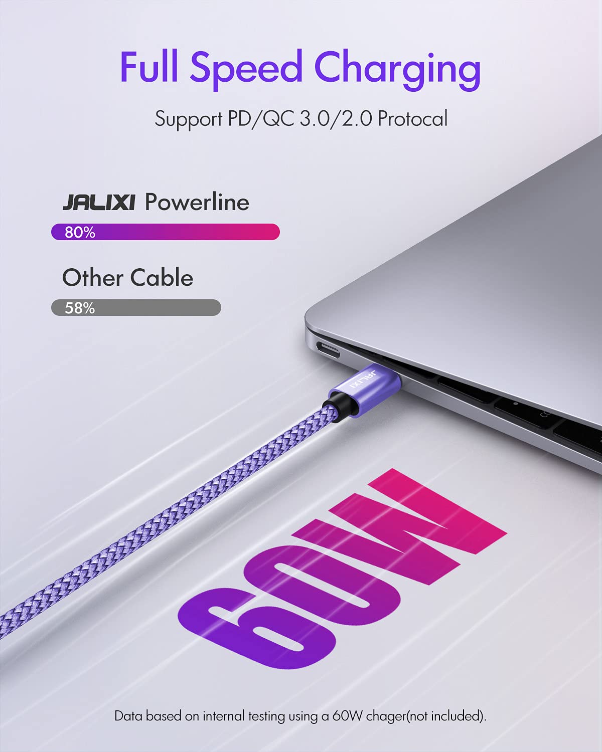 Black Friday Clearance Purple USB C to USB C Cable [ 20ft ], JALIXI Extra Long USB Type C 2.0 to Type C Cable Fast Charging PD Charger Cord Compatible with Samsung Galaxy S21 S20 Ultra, Note 20, Switch, Pixel & USB-C Device