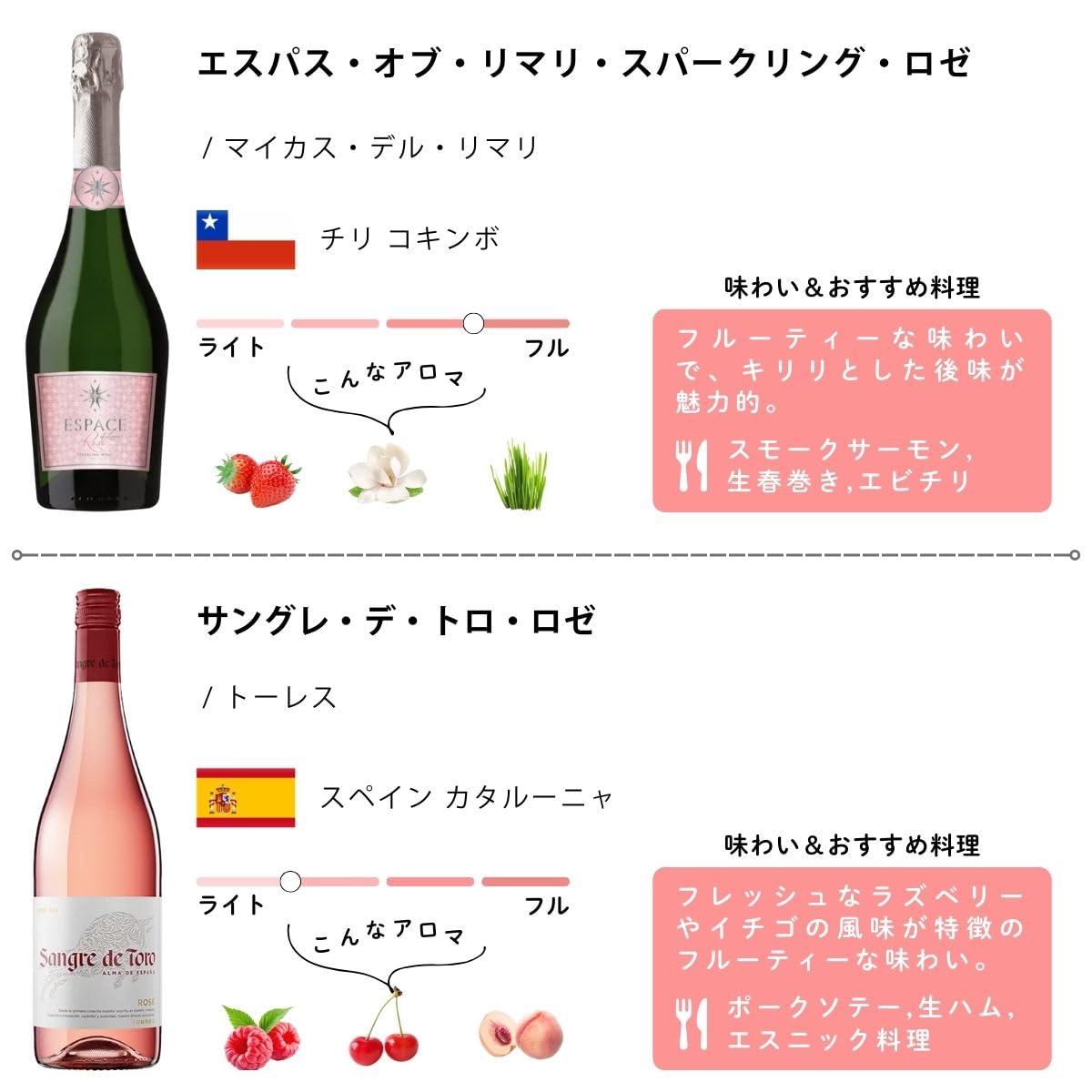 Amazon.co.jp: ワイン専門店エノテカ エノテカ厳選 世界のワイン飲み
