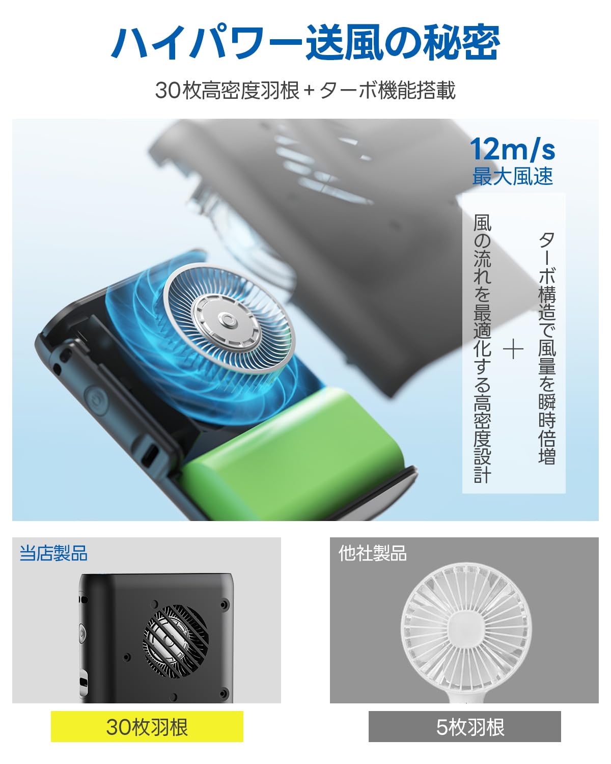 Amazon | 腰掛け扇風機 ベルトファン 【2026超薄超軽量・199段階風量