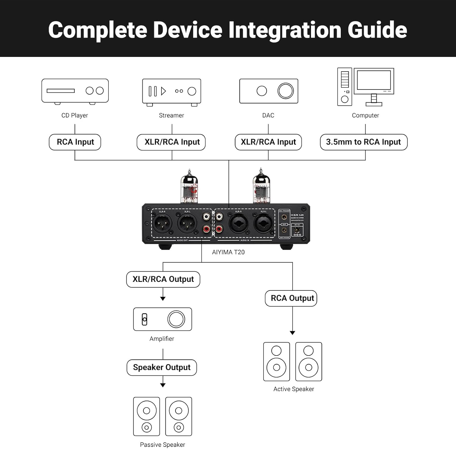 AIYIMA T20 Device Integration Guide