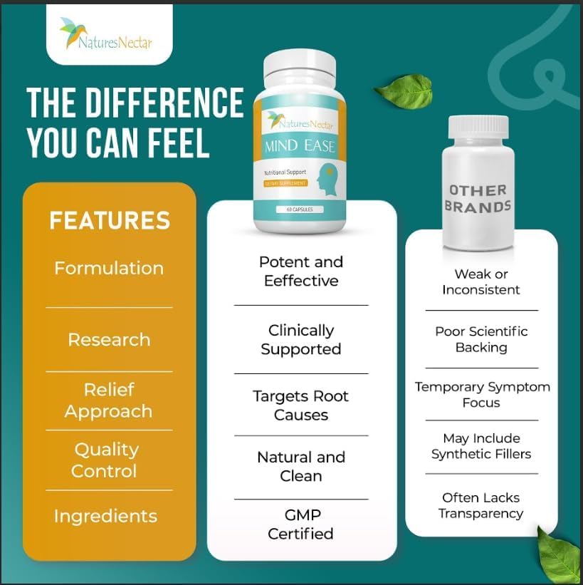 Nature's Nectar Mind Ease Feverfew Capsules