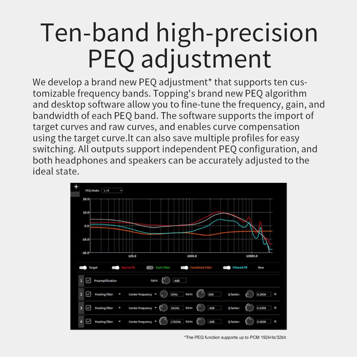Amazon.co.jp: Topping DX5 II フルバランス DAC ヘッドホンアンプ