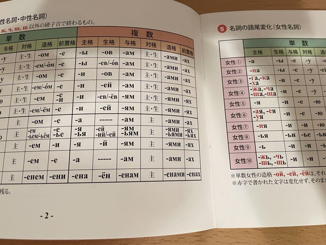 Amazon.co.jp: ロシア語文法表 : おもちゃ