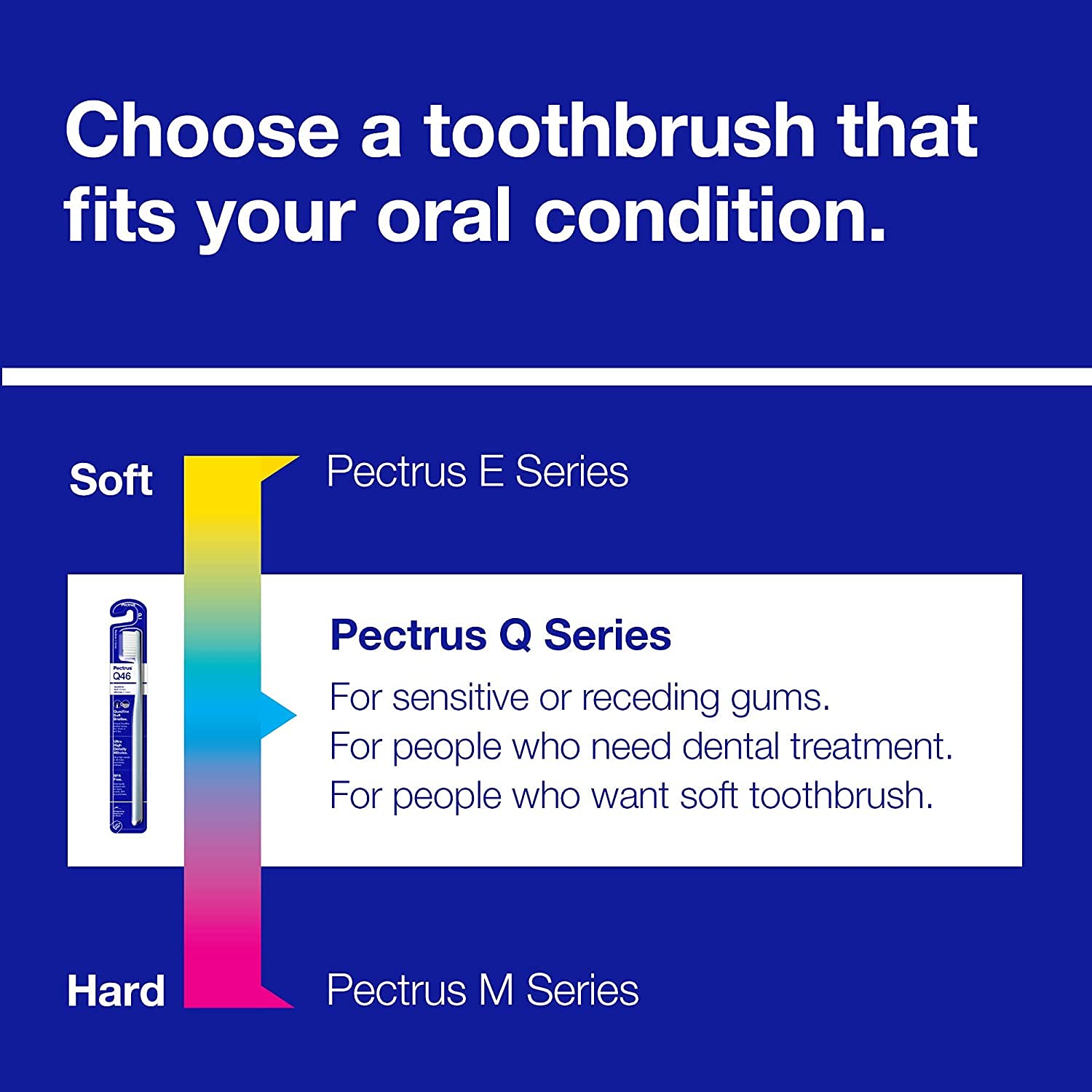Q46 Extra Soft Manual Toothbrushes for Adults, Regular Size Head, Sensitive Teeth and Receding Gums, Plaque Remove, Individually Wrapped (15Pack)