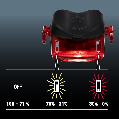 Miniatura 4 de SIGMA Nugget II Flash - Luz trasera para bicicleta, compacta, recargable, fácil fijación a los postes de asiento, estándar, modos intermitentes de