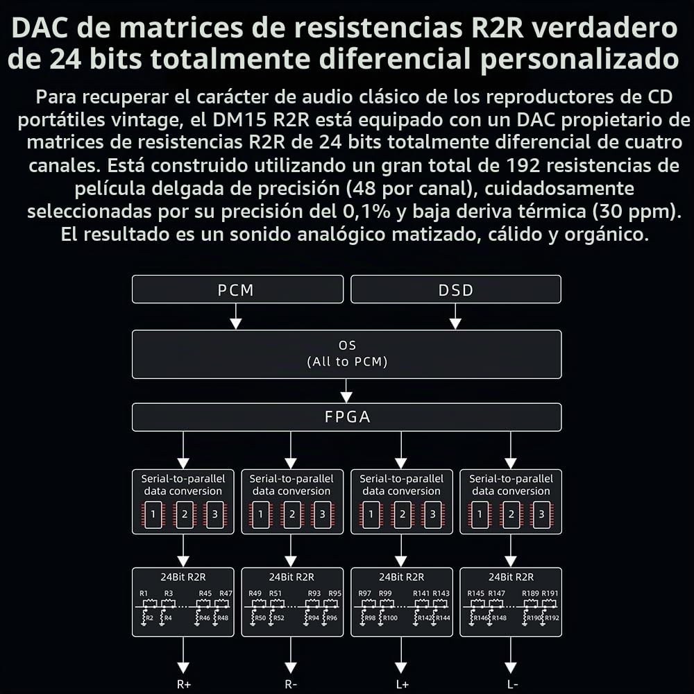 FiiO DM15 R2R – Reproductor de CD portátil, DAC USB de Alta fidelidad y transmisor Bluetooth 5.4, Pantalla HD, Salida 3.5mm y 4.4mm balanceada, batería 7h, Negro