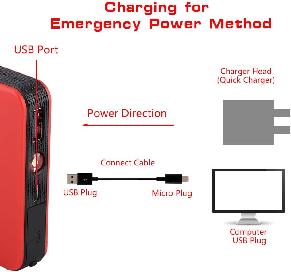Diagram showing how to charge the jump starter via USB port