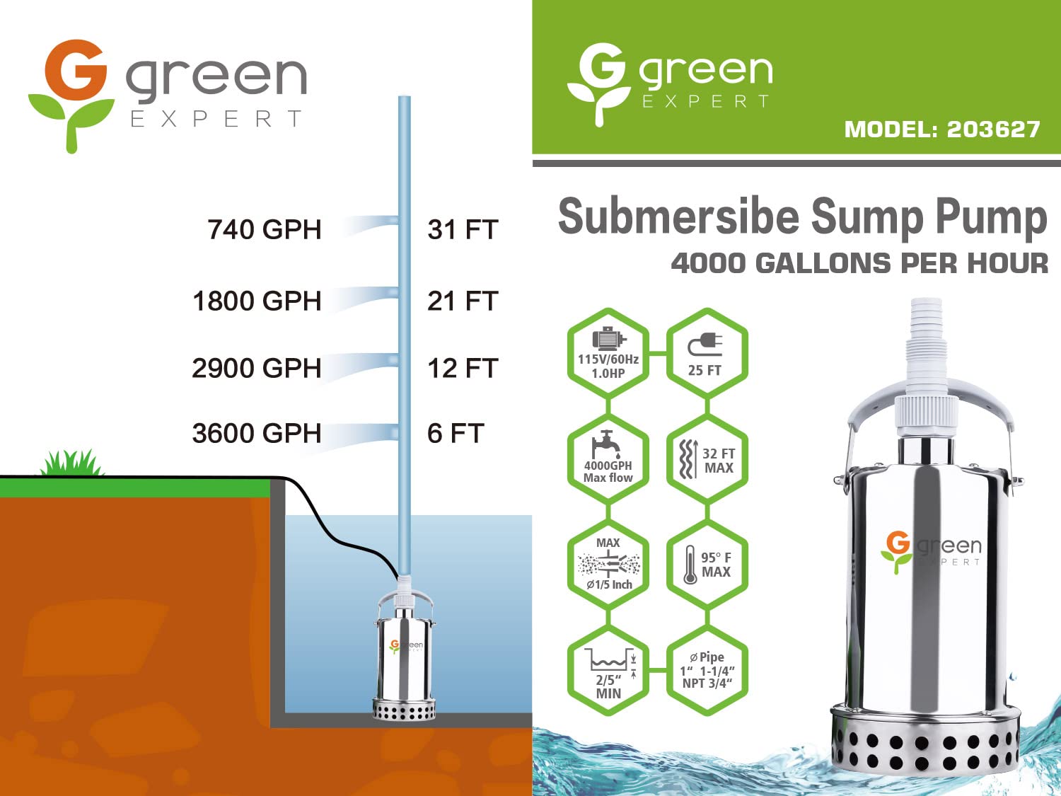Green Expert 1HP Sump Pump Submersible 4000GPH High Flow for Fast Water