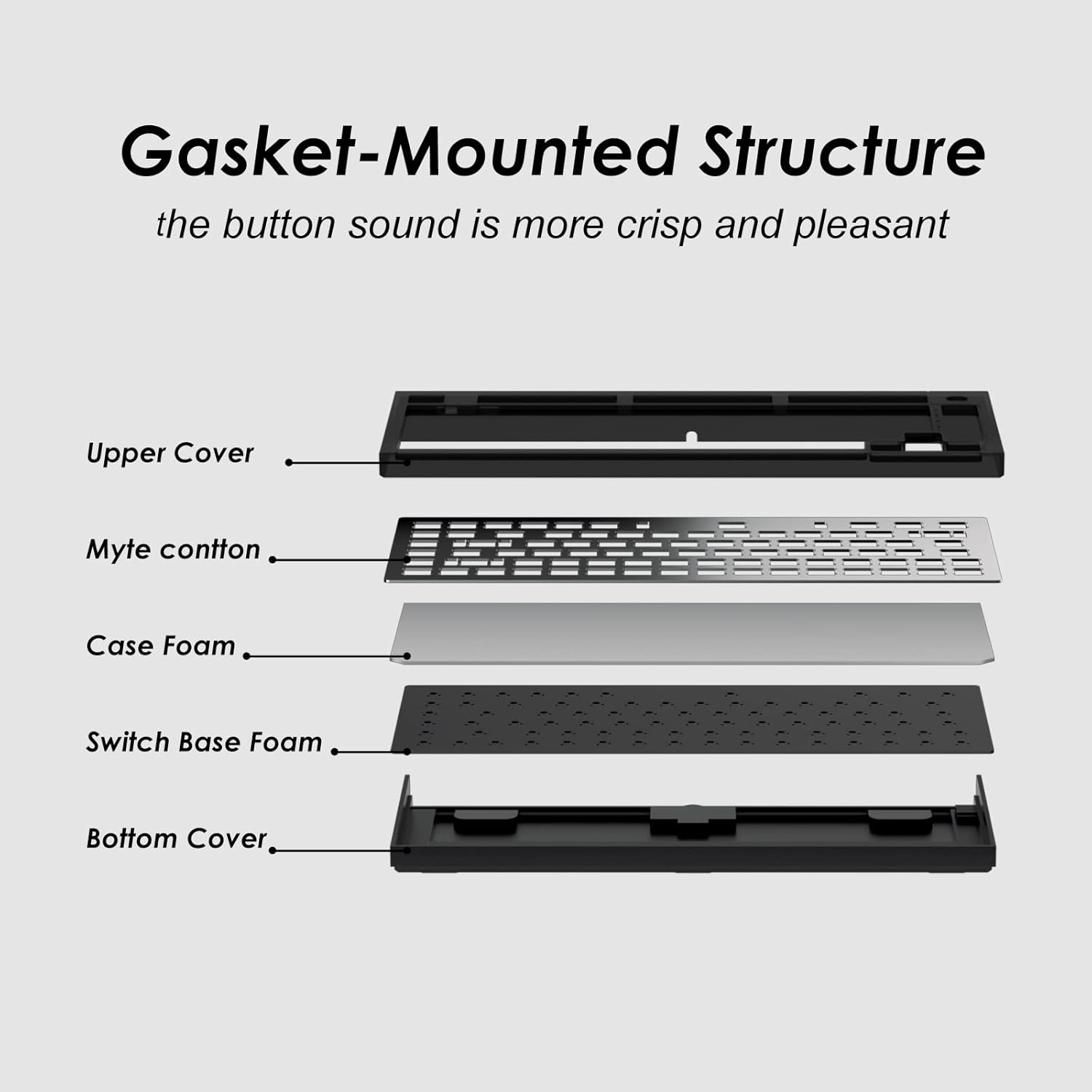 Gasket-Mounted Structure Diagram