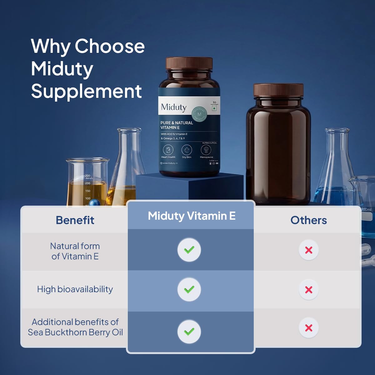 Miduty Vitamin E with Sea Buckthorn Berry Oil | D-Alpha Tocopherol from Natural Sunflower Oil | Omega 3, 6, 7 & 9 | Antioxidant Support for Skin & Heart Health | 30 Veg Softgels 4