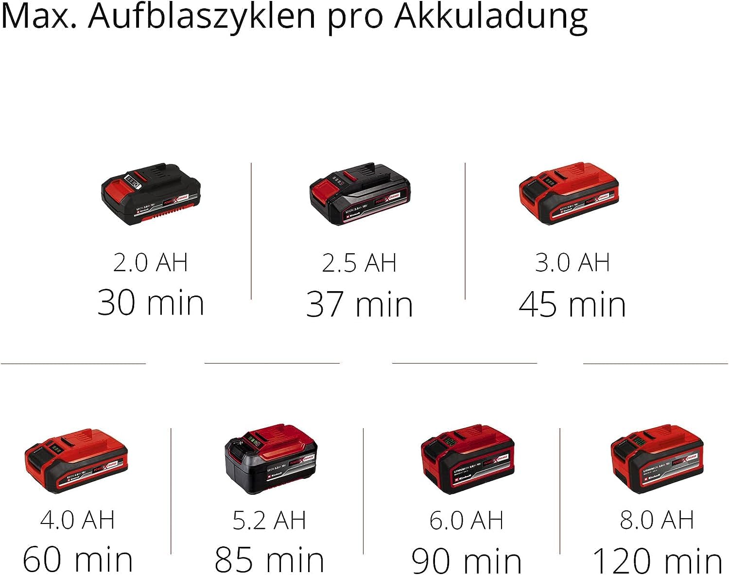 Einhell Akku-Kompressor PRESSITO 18/21 Power X-Change (18 V, max. 10.5 bar, 21 l/min Ansaugleistung, Motordrehzahl 18000 min^-1, ölfrei, ohne Akku)