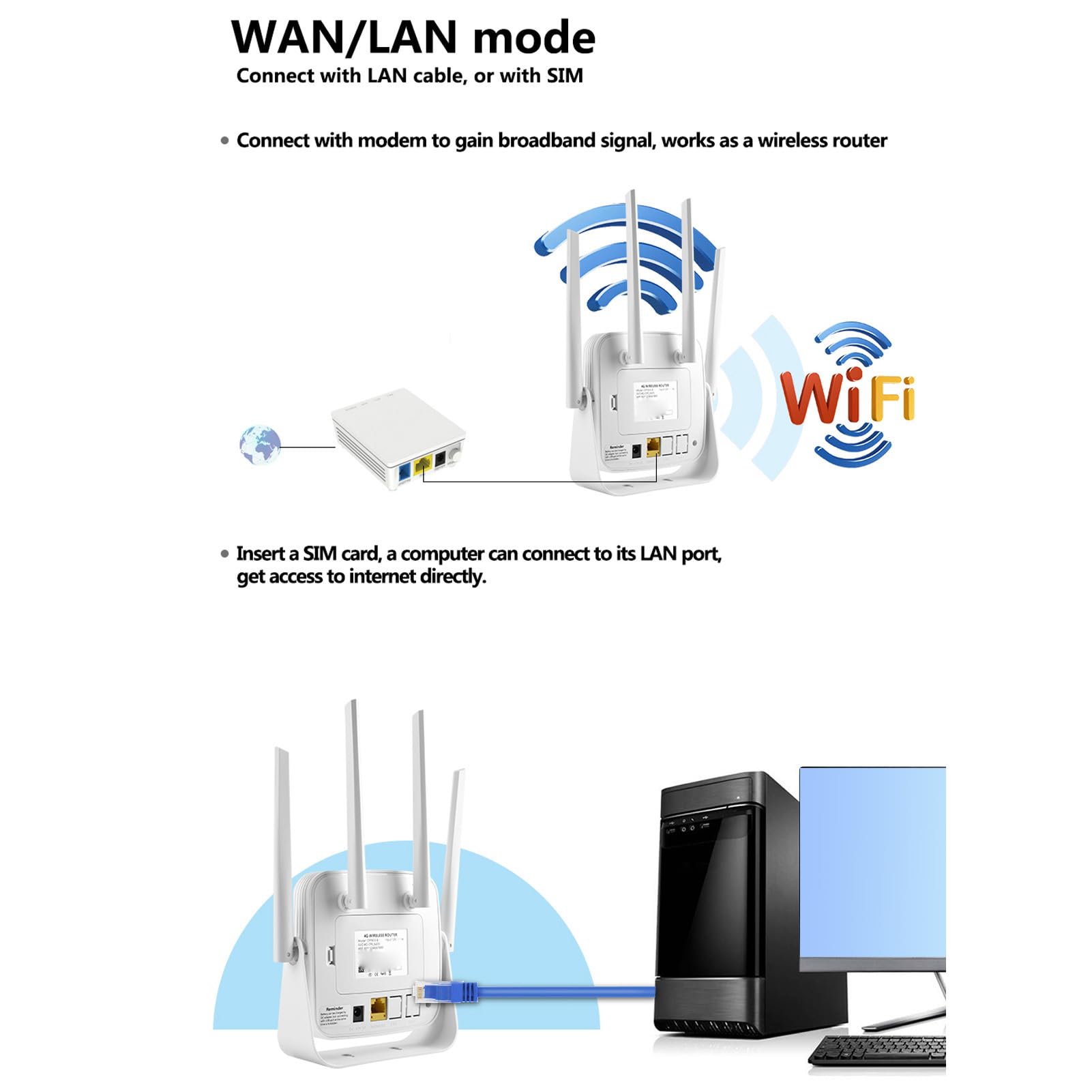 Router Bezprzewodowy 4G LTE z Gniazdem Karty SIM, Zasięg od 300 do 500 M, 32 Urządzenia, Europa, prędkość Pobierania 150 Mb/s, Transmisja Wi-Fi 300 Mb/s (WHITE)