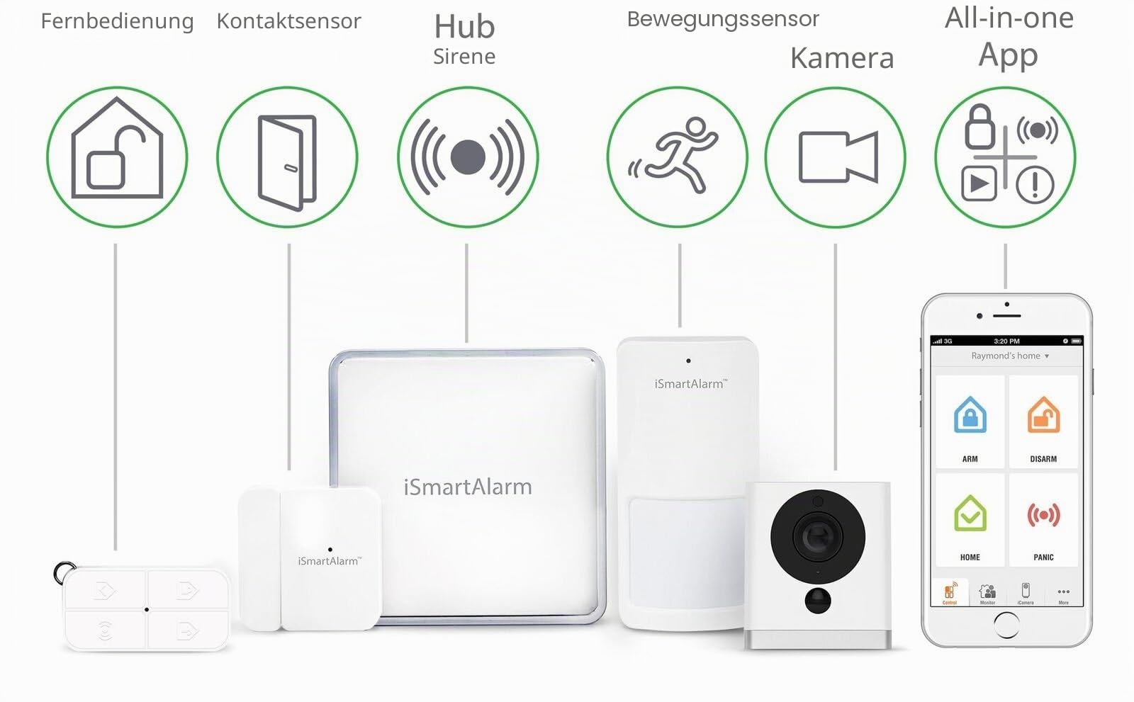 ISA2G Essential Pack - Schützen und überwachen Sie Ihr Zuhause – mit Sicherheitskamera