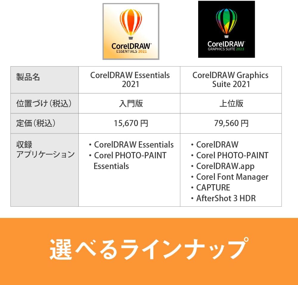 CorelDRAW Essentials 2021 Togo | Ubuy