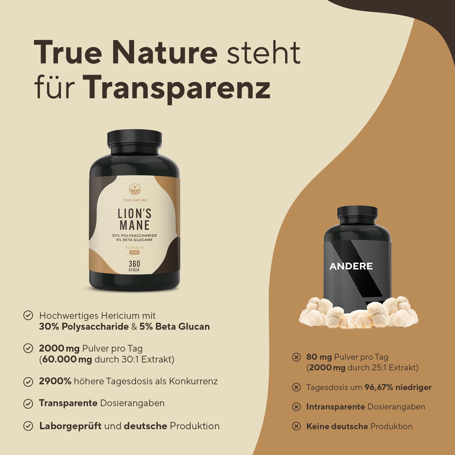 Lions Mane - 360 Kapseln - 2000mg pro Tag - 30:1 Extrakt (60000mg Hericium/Löwenmähne Pilz) - 30% Polysaccharide & 5% Beta Glucan - 500mg Hericium Erinaceus je Kapsel - Laborgeprüft - TRUE NATURE