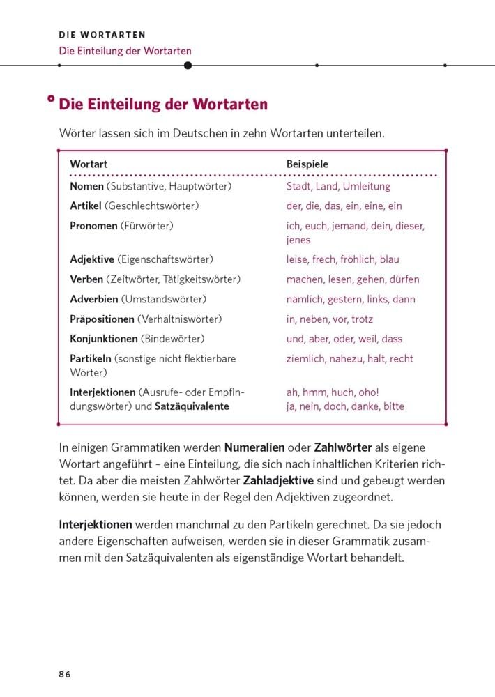 PONS Die deutsche Grammatik: Die umfassende Grammatik für Beruf, Schule und Allgemeinbildung