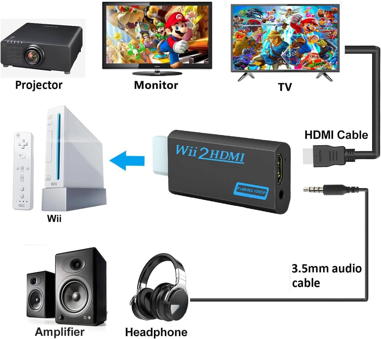 Wii to HDMI Converter, Wii to HDMI Adapter with 1080P/720P HD Output Video & 3.5mm Jack Audio Converter Adapter, Supports All Wii Display Modes, WII2HD(Black) (Black) - 3