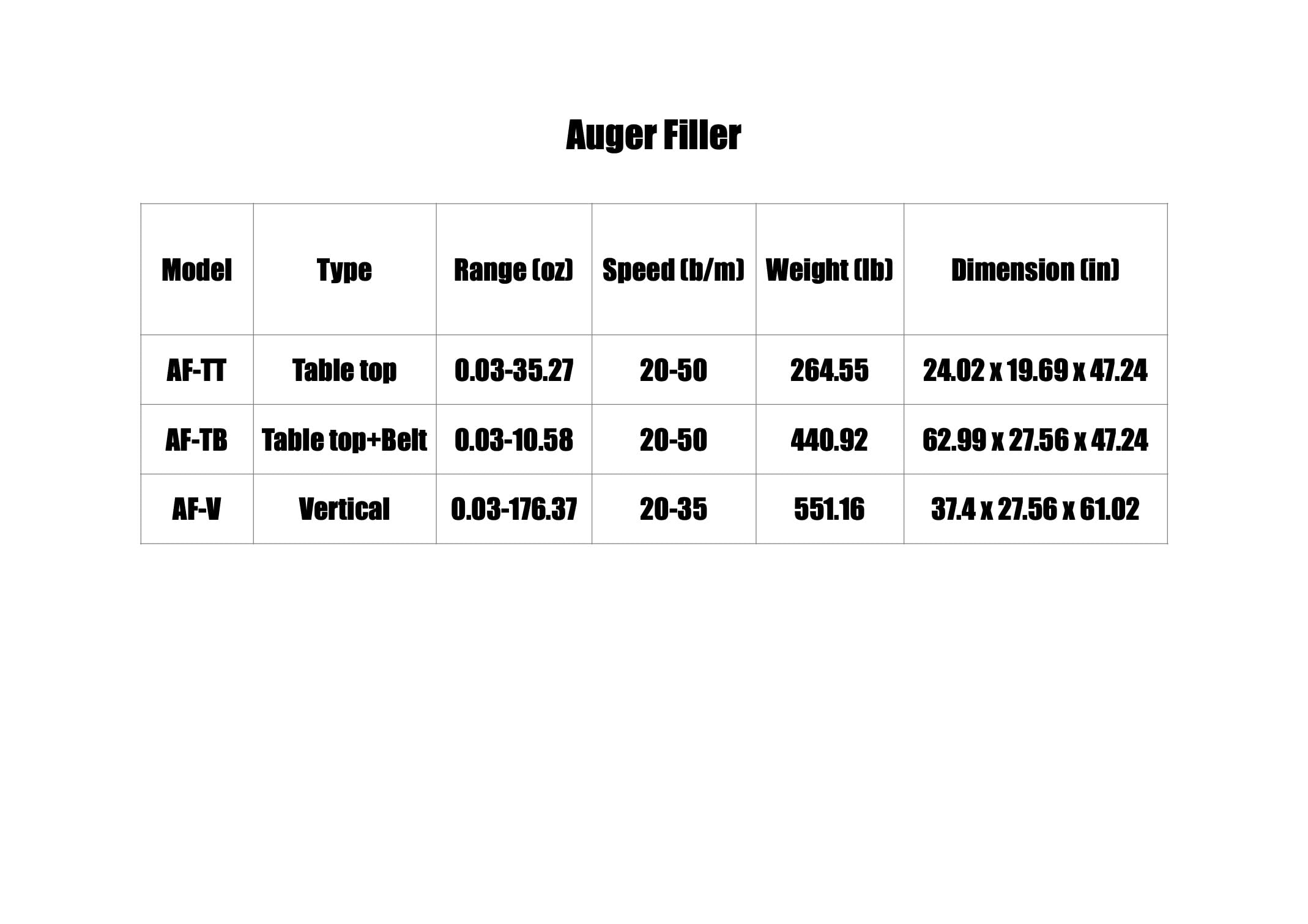 Semi-auto Cosmetic Cream Piston Paste Filling Machine Manual Constant Temperature Liquid Ointment Filling Mixing Heating Machine — view 8
