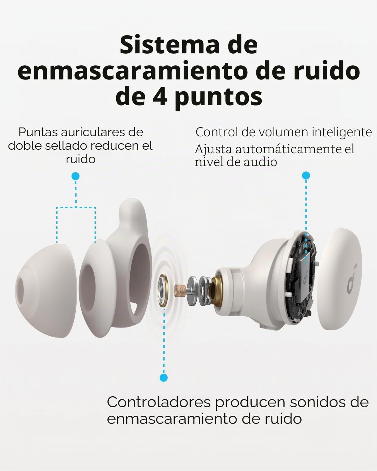 soundcore Ancla, auriculares para dormir, A20, bloqueo de sonido, dormir de lado, 80 horas de reproducción, análisis del sueño, función de despertador personalizable, diseño plano cómodo
