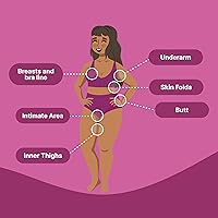 Vista 5 de HAPPY CURVES Barra antirozaduras – Protección contra rozaduras y fricción para mujeres, ideal para muslos, axilas y más – Protector de roce