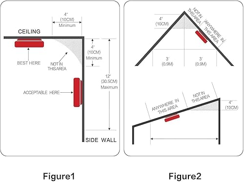 Miniatura 7 de Detector de humo Alarmas de incendio de 9 V con sensor fotoeléctrico de batería Alarmas de humo fáciles de instalar con advertencia de sonido