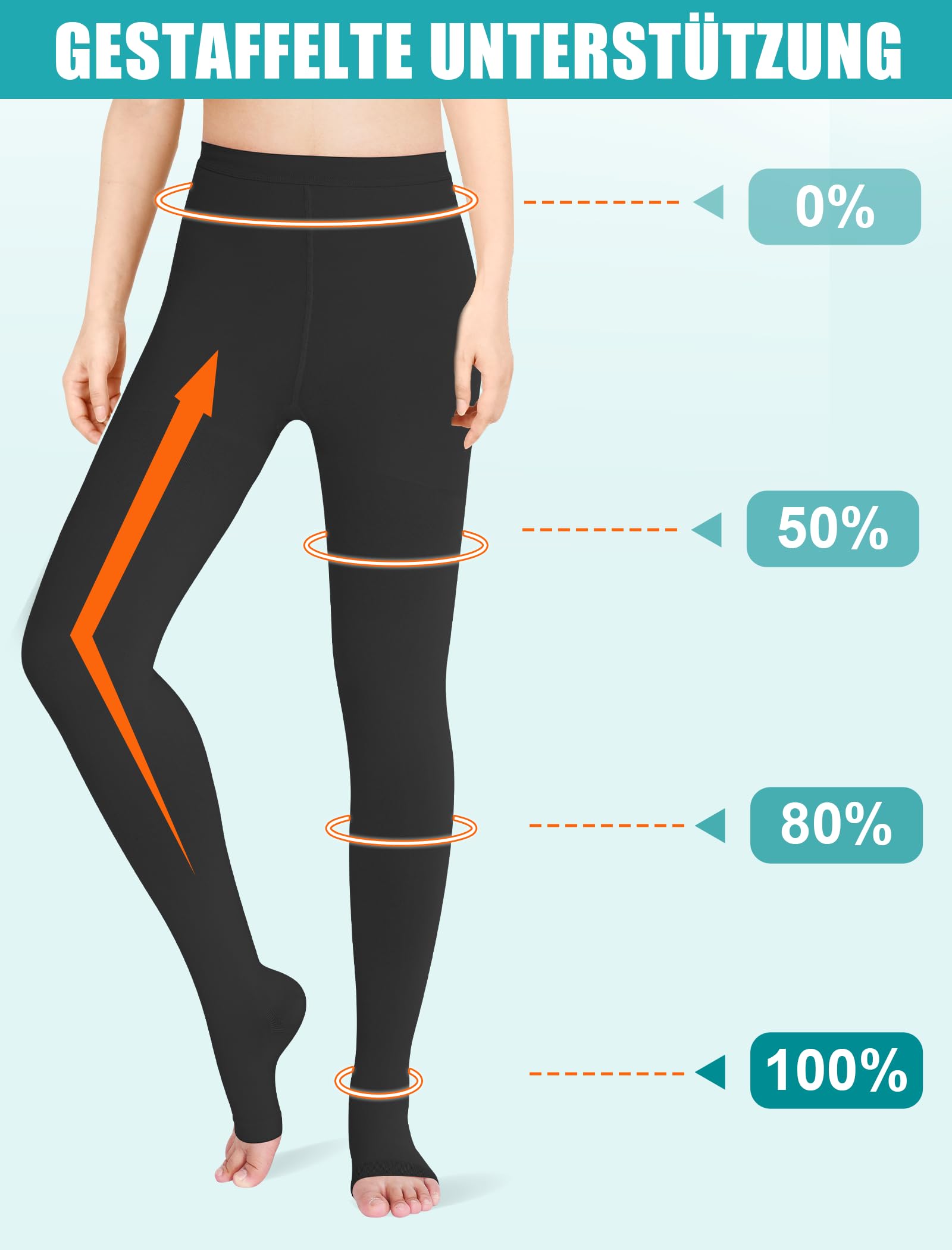 Collants de compression médicaux pour homme et femme - Longueur : 15-20 mmHg - Classe I - Bas de compression gradués - Bout ouvert - Pour la grossesse, les varices, l'œdème, le lipœdème