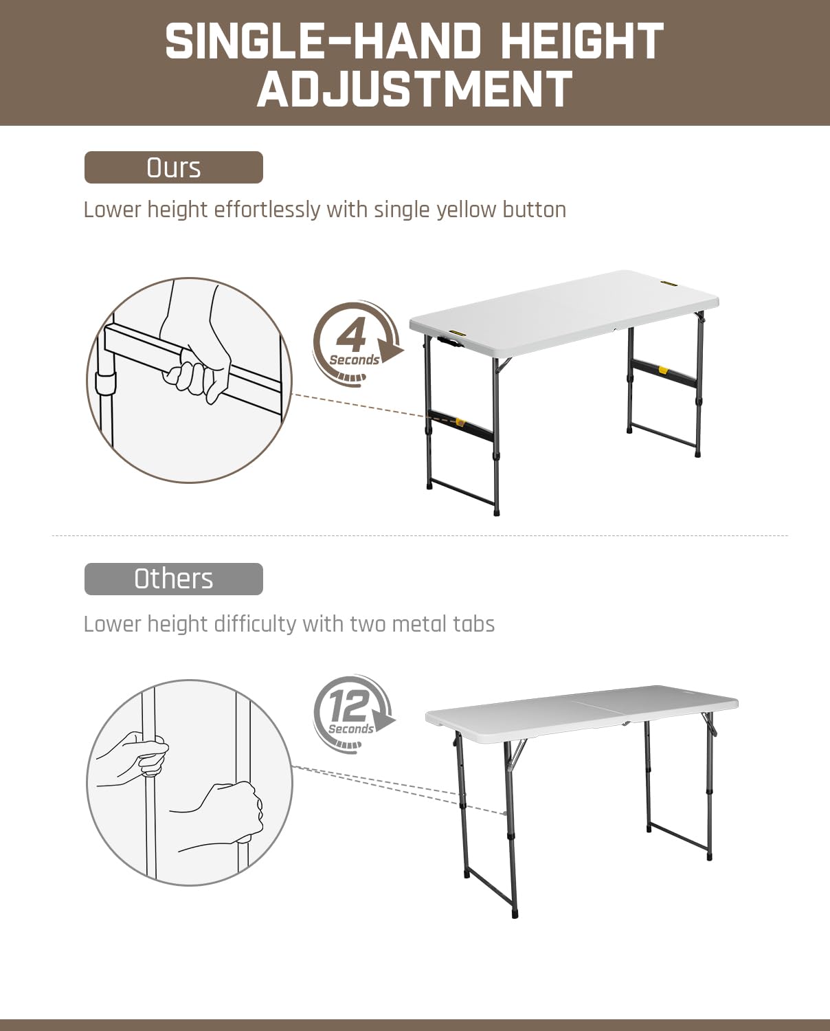 Zeta X4 Pro 120 cm Langer, tragbarer Klapptisch, einhändig höhenverstellbar (4 Stufen), arretierbar, mit Griff, robust und langlebig, geeignet für Partys im Innen- und Außenbereich – Weiß