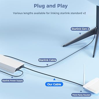 كابل Starlink إيثرنت 6.56 قدم/2 متر CMX CMR تصنيف 26 AWG 1200 ميجابت في الثانية لإمدادات الطاقة الاتصال بموصل RJ45، كابل استبدال Starlink مستطيل القمر الصناعي V2 لأجهزة التوجيه أو الأجهزة RJ45