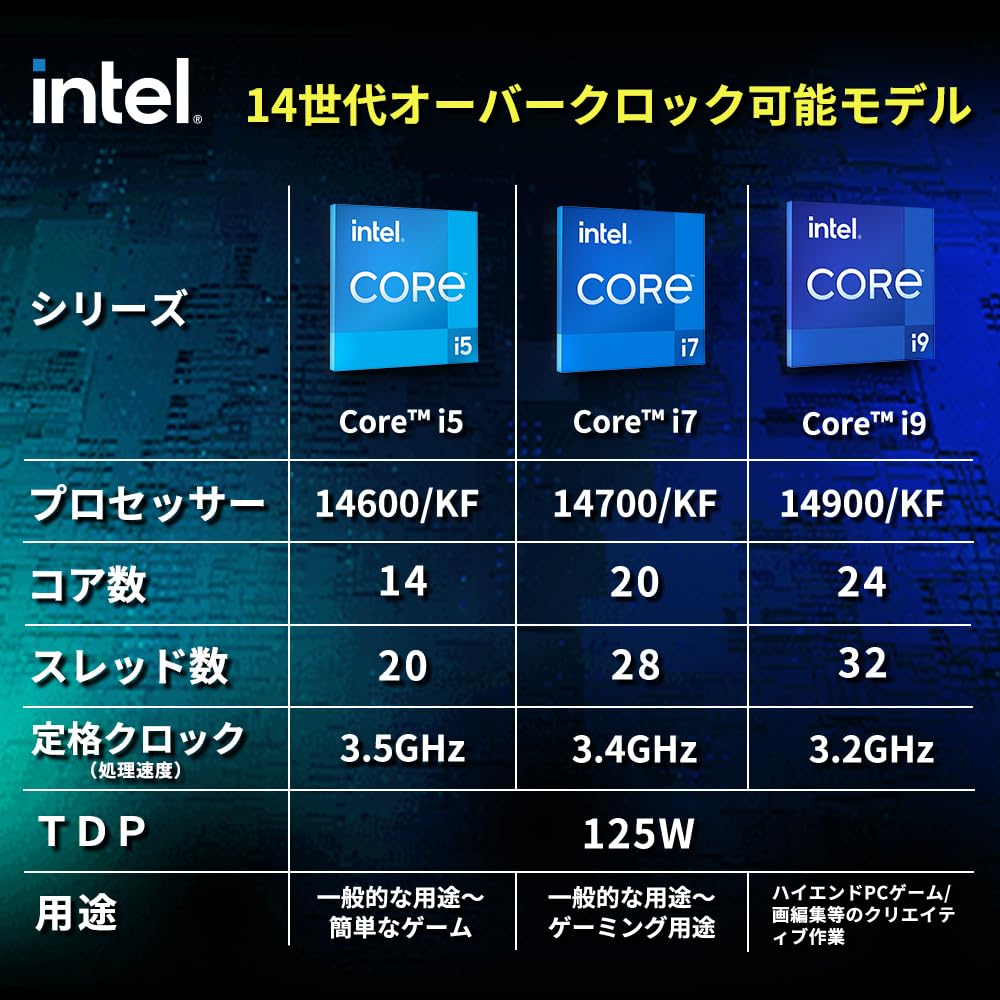 intel CORE i7 14700k 使用歴半年程 動作確認済み Amazon | intel 第14世代 CPU Core i7-14700KF (アンロック版