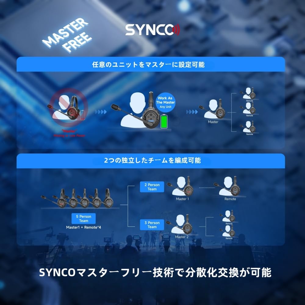 XTALK XPro2 インターコムヘッドセットシステム ◎新品未開封品◎ Amazon.co.jp: SYNCO XTALK XPro2 ワイヤレスインカムヘッド