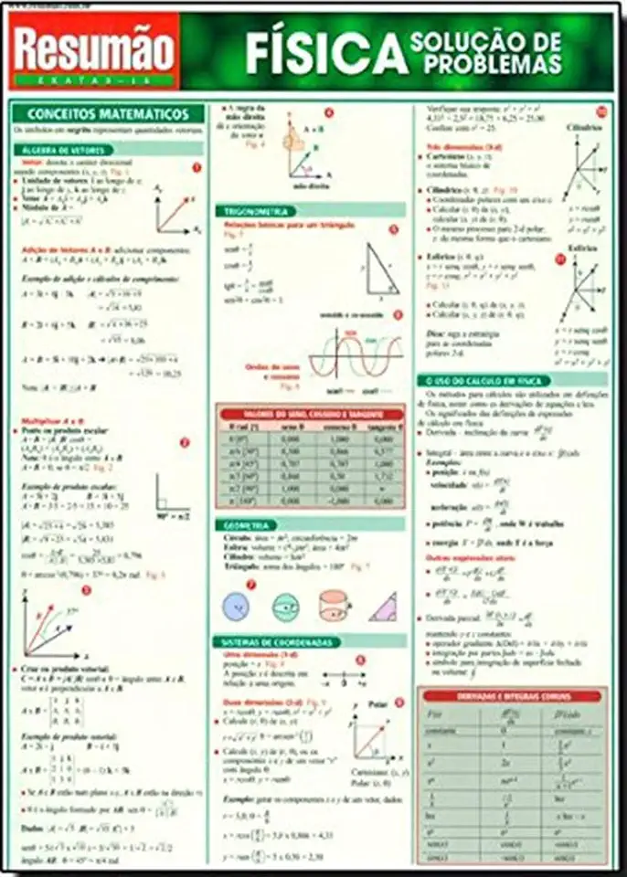 Física - solução de problemas
