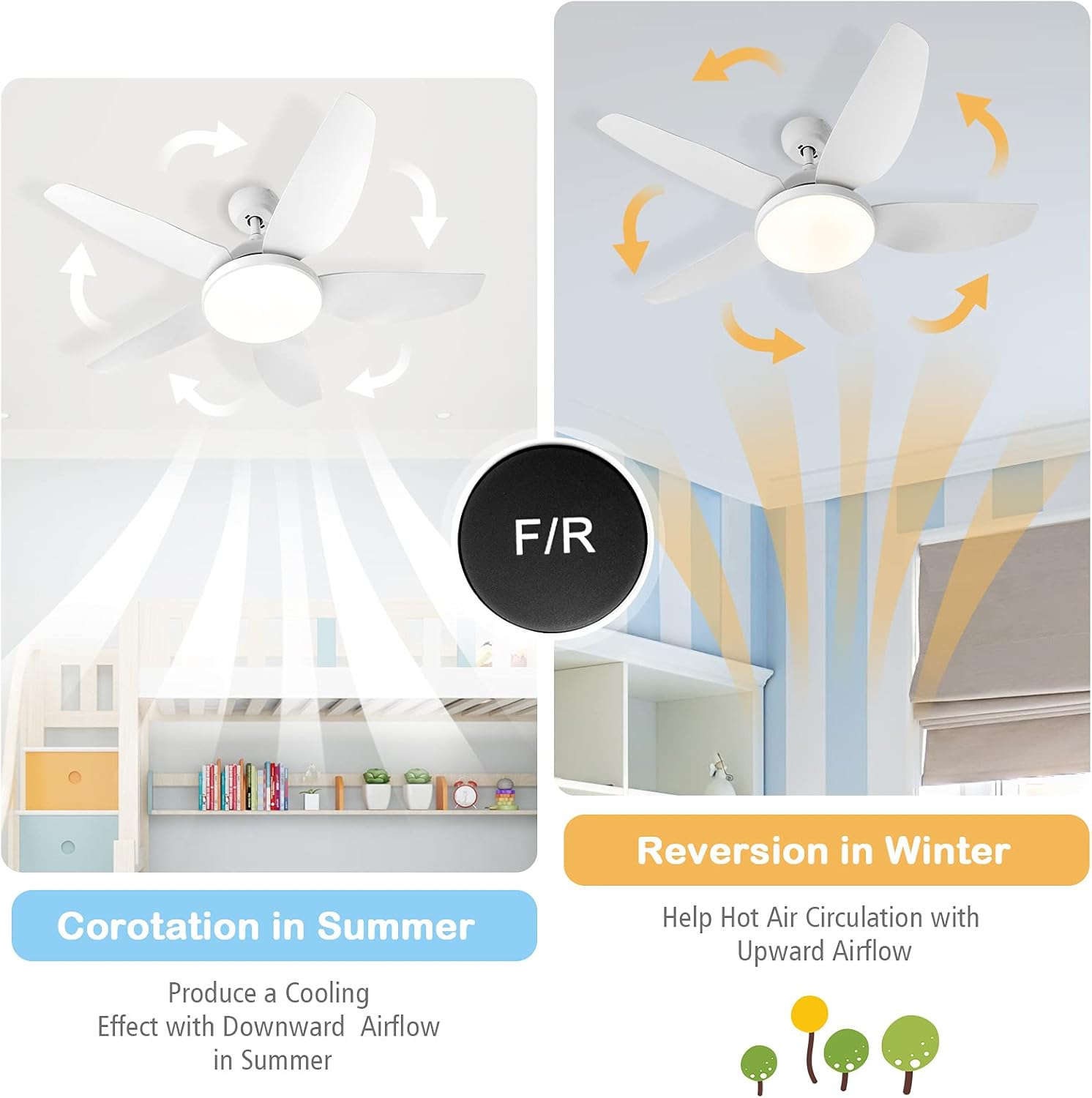 Tangkula 42Inch Ceiling Fan with LED Light and Remote Control, Kids Fan Light with 5 Blades, Indoor Low Profile Ceiling Fan for Children’s Bedroom, 3 Colors, 5 Speeds, White