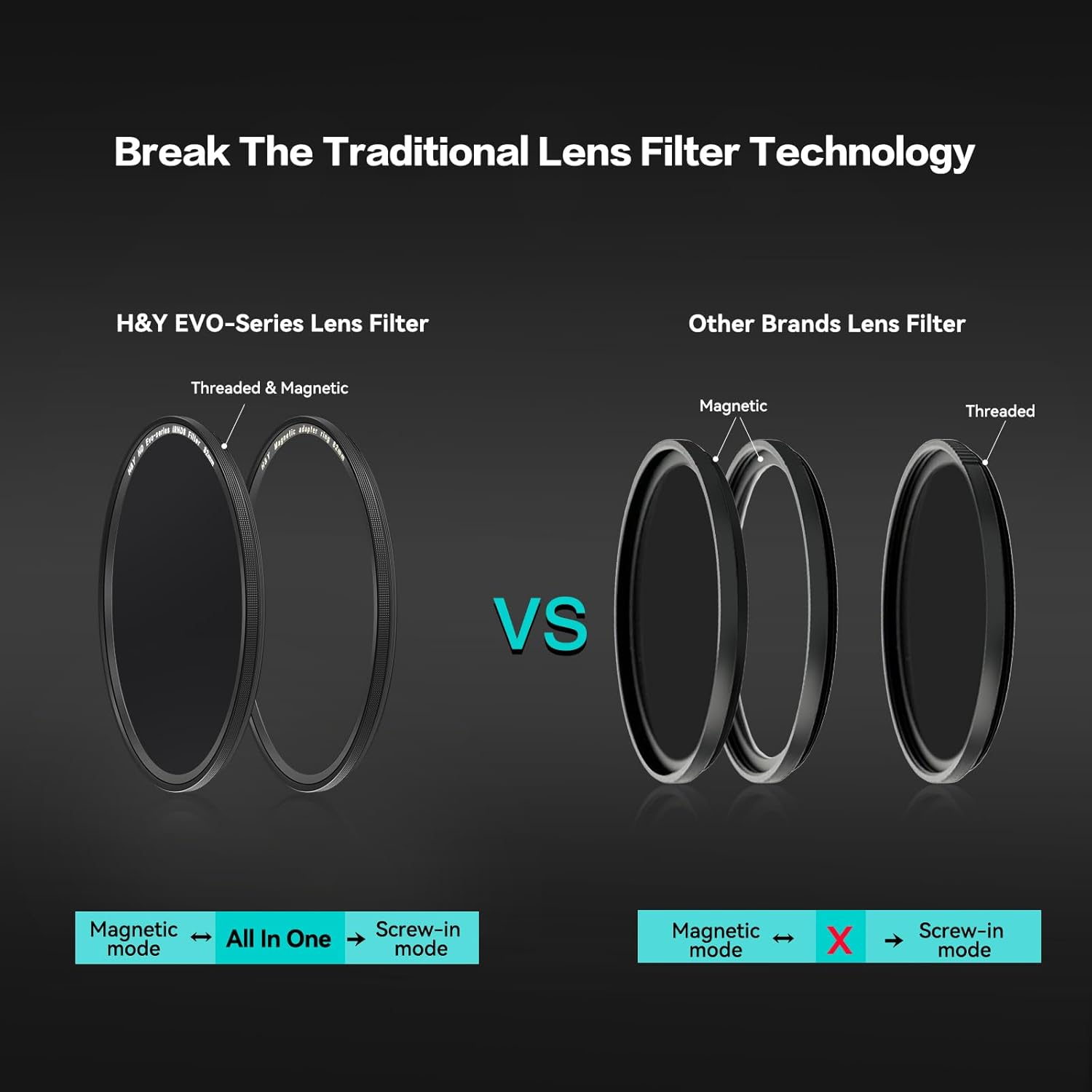 H&Y EVO 82mm ND Lens Filter Kit (ND8 ND16 ND32), Magnetic & Threaded 2-in-1 Lens Filter, HD Optical Glass Neutral Density Filters with 22-Layer Nano-Coating for Video & Photography