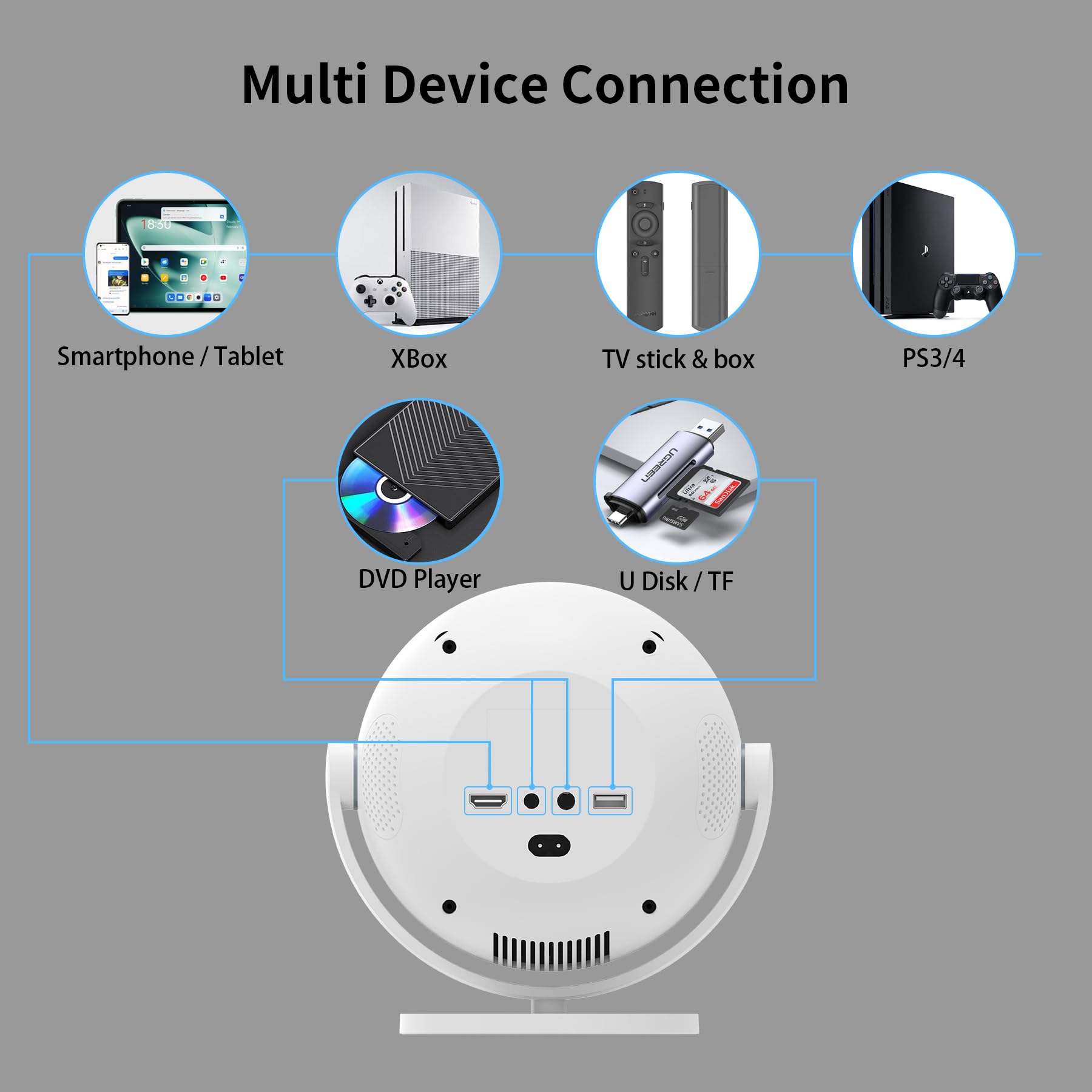 [App integrata e messa a fuoco automatica] Proiettore intelligente, mini proiettore portatile con supporto 4K con rotazione a 360°, 12000 lumen, WiFi e Bluetooth, display LCD, proiettore a soffitto