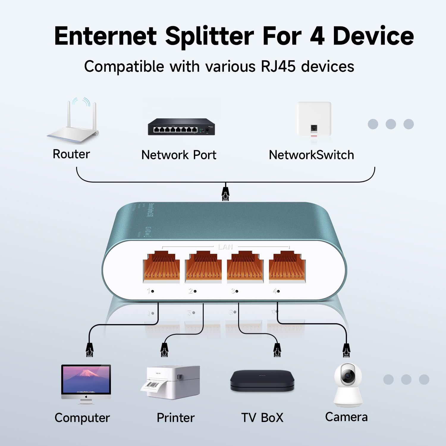 Ethernet-Switch mit 5 Ports, 2,5 GB, mit POE-Eingang, 1 zu 4 Netzwerk-Splitter, 2500 Mbit/s mit Typ-C-Netzkabel, RJ45-Internet-Adapter, Hochgeschwindigkeitskabel, für Cat 5/5e/6/7/8-Kabel