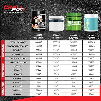 GMU SPORT Jacked Juice Pre Workout | Explosive Energy, Focus & Muscle Pumps | 8g Citrulline Malate, 3g Creatine, Beta Alanine, Alpha-GPC | 250mg Caffeine | 40 Servings Fruit Punch