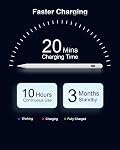 Stylus Pen for iPad 9th&10th Generation, Active Pencil for iPad 11/10/9/8/7/6th Gen, Pro 12.9"/11"/M4, Air 3/4/5/M2, Mini 5/6th, No Bluetooth, White